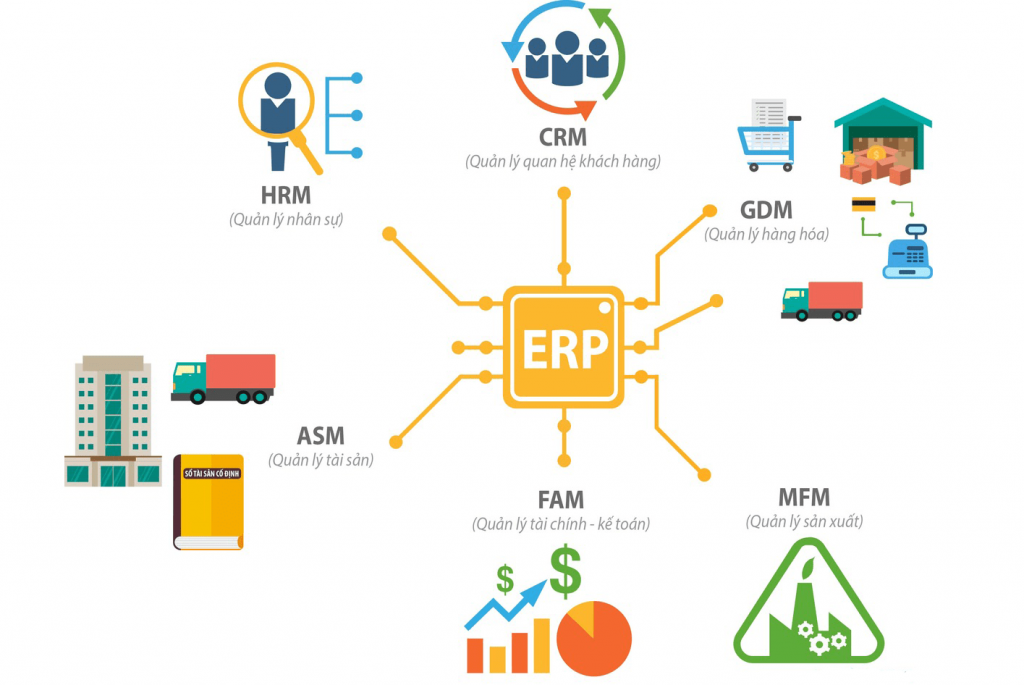 Lợi ích khi lập trình hệ thống quản lý doanh nghiệp ERP