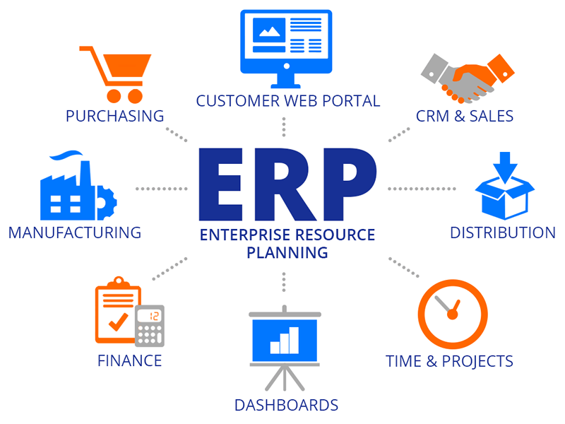 Hệ thống ERP giúp doanh nghiệp tiết kiệm thời gian trong việc quản lí, vận hành dự án 