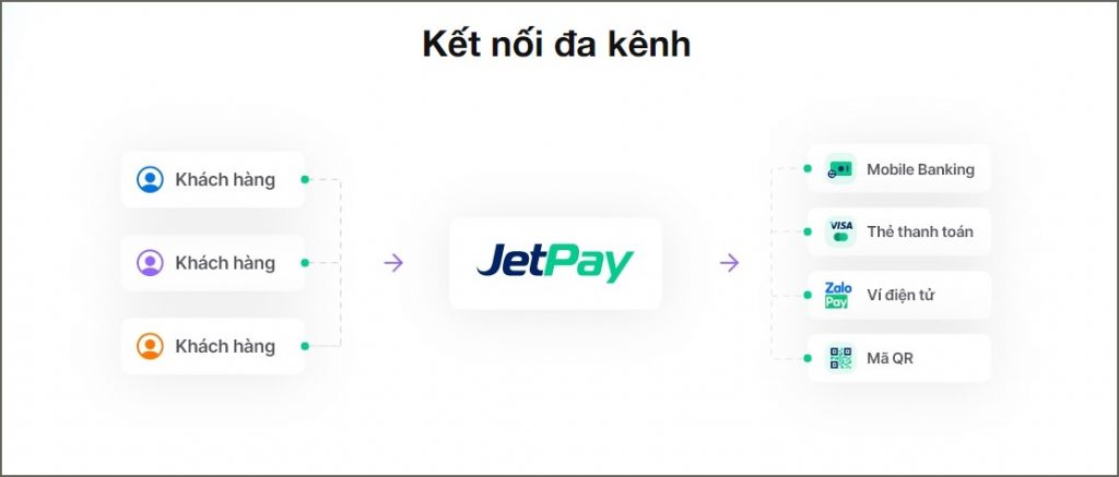 Cổng thanh toán online JetPay