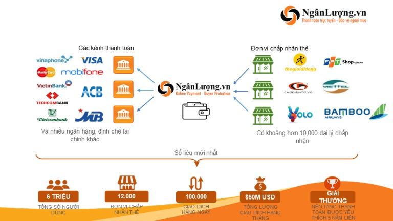 Thanh toán trực tuyến VNPay