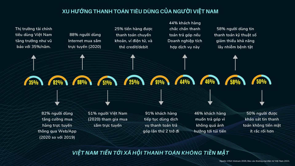 Việt Nam đang từng bước tiến đến xã hội thanh toán online
