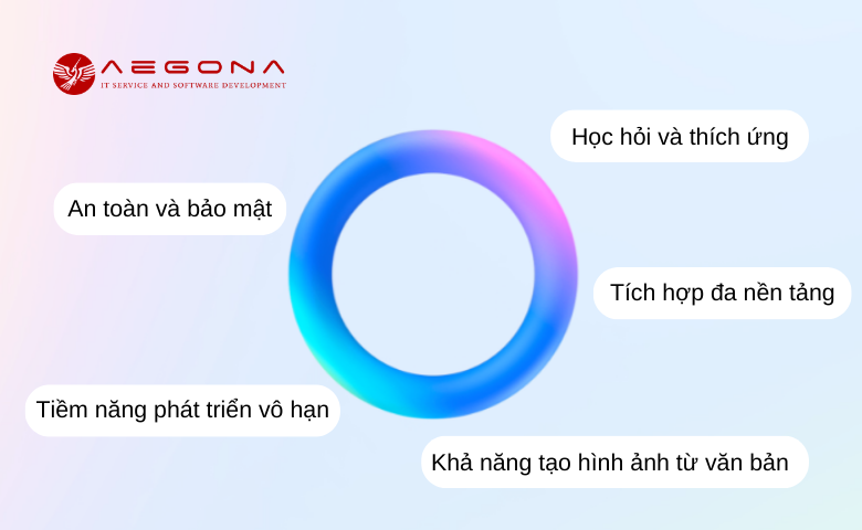 Đánh giá chuyên sâu về AI mới của Meta