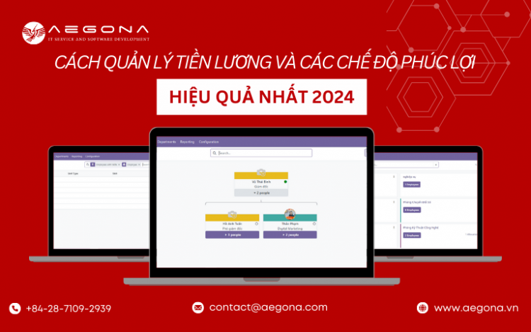 Phương Pháp Quản Lý Tiền Lương Và Chính Sách Phúc Lợi 4.0