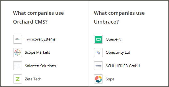 Các công ty tiêu biểu sử dụng Umbraco và Orchard CMS