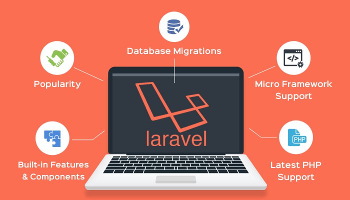 Xây dựng website bằng Laravel