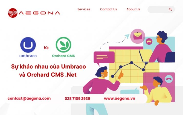 So sánh umbraco và orchard cms