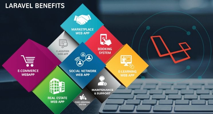 Ưu điểm của thiết kế website bằng Laravel
