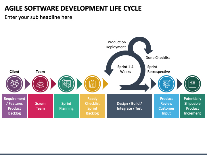 Quản lý dự án bằng mô hình Agile Scrum