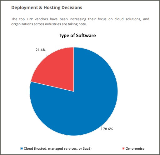 Xu hướng tăng cường sử dụng Cloud ERP