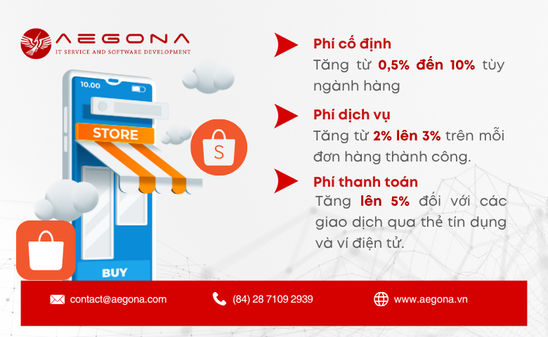Thông Tin Về Việc Tăng Phí Của Shopee