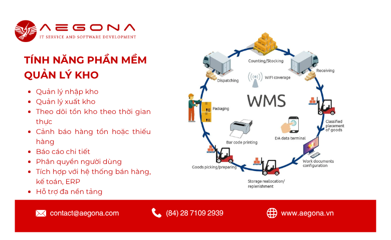 Các Tính Năng Chính Phần Mềm Quản Lý Kho Bao Gồm