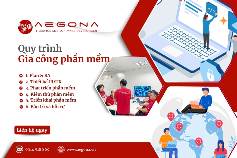 Quy trình gia công phần mềm