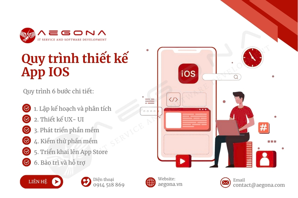 Quy trình thiết kế App iOS chi tiết từ ý tưởng đến triển khai - AEGONA