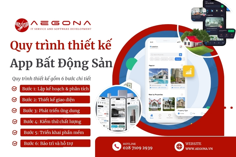 Quy trình thiết kế app bất động sản