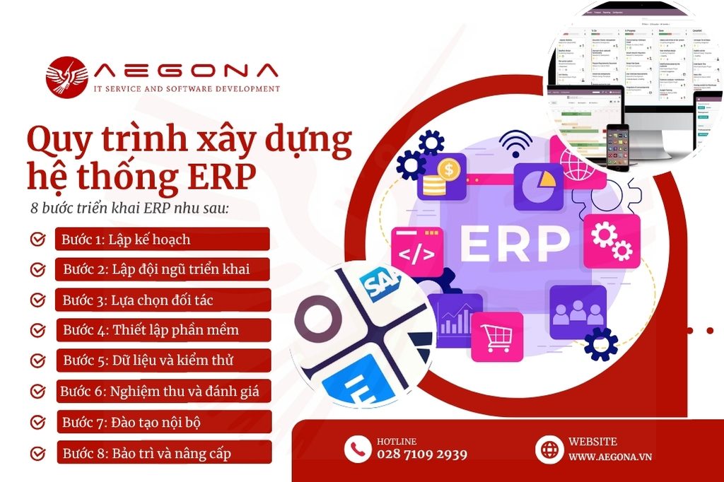 Quy trình chi tiết xây dựng hệ thống ERP cho doanh nghiệp
