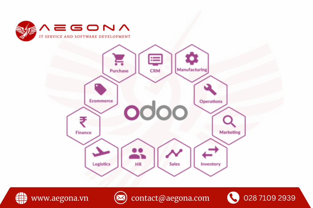 Khi nào doanh nghiệp cần Odoo Customization?