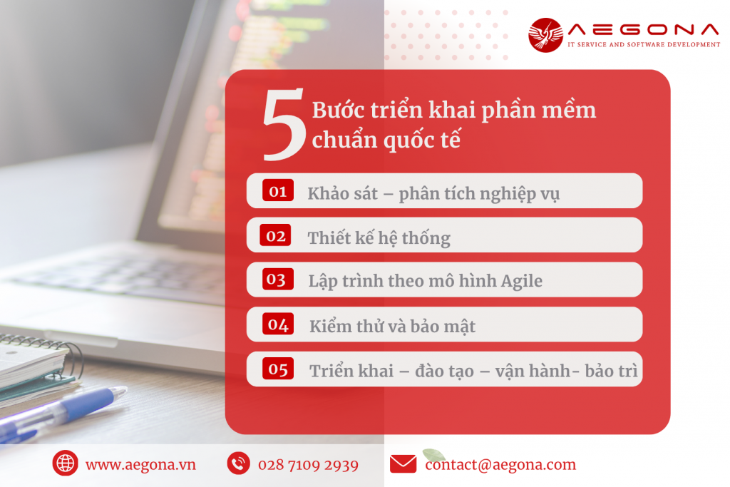 Quy trình triển khai phần mềm quản trị doanh nghiệp chuẩn quốc tế