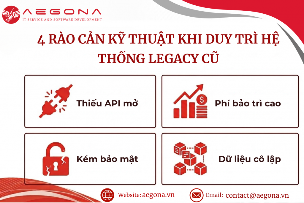 Những thách thức và hạn chế kỹ thuật của hệ thống phần mềm cũ