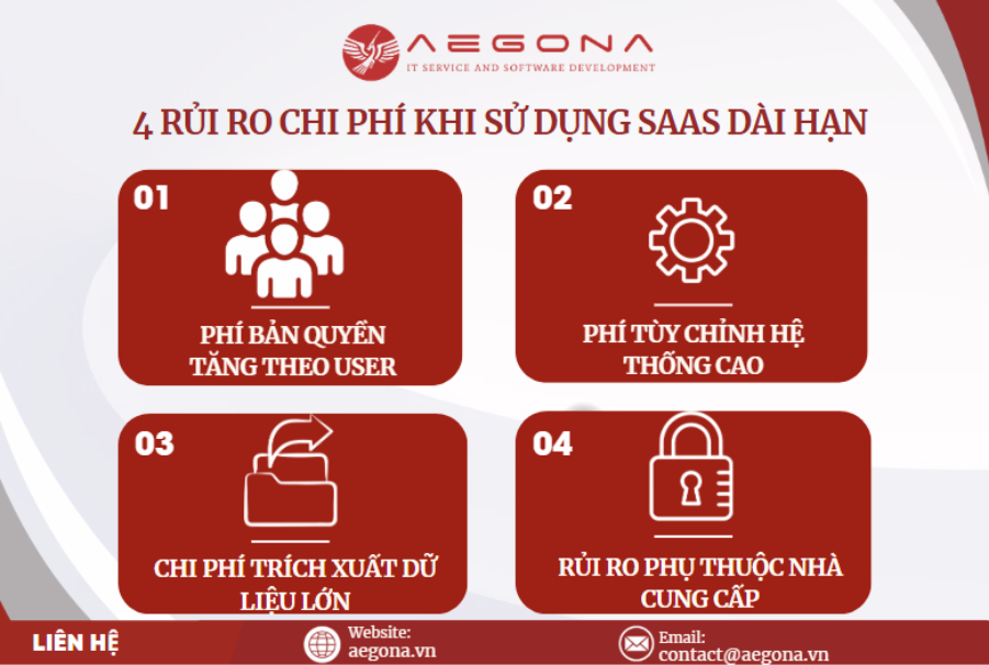 Các khoản chi phí lũy tiến và rủi ro phụ thuộc khi sử dụng SaaS