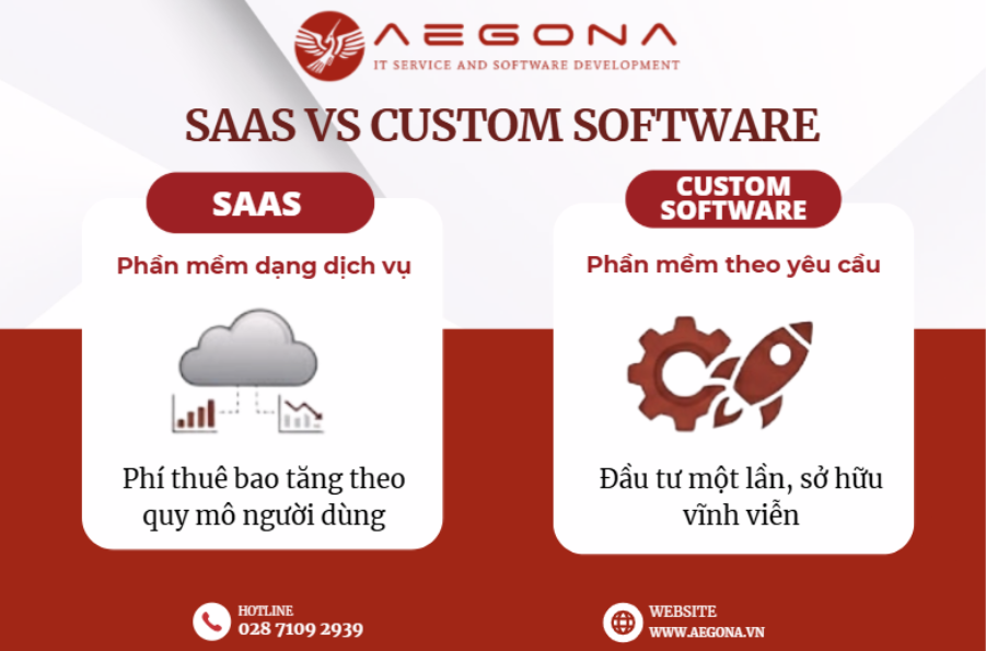Phần mềm theo yêu cầu: Phân tích TCO và điểm hòa vốn khi chuyển đổi từ SaaS