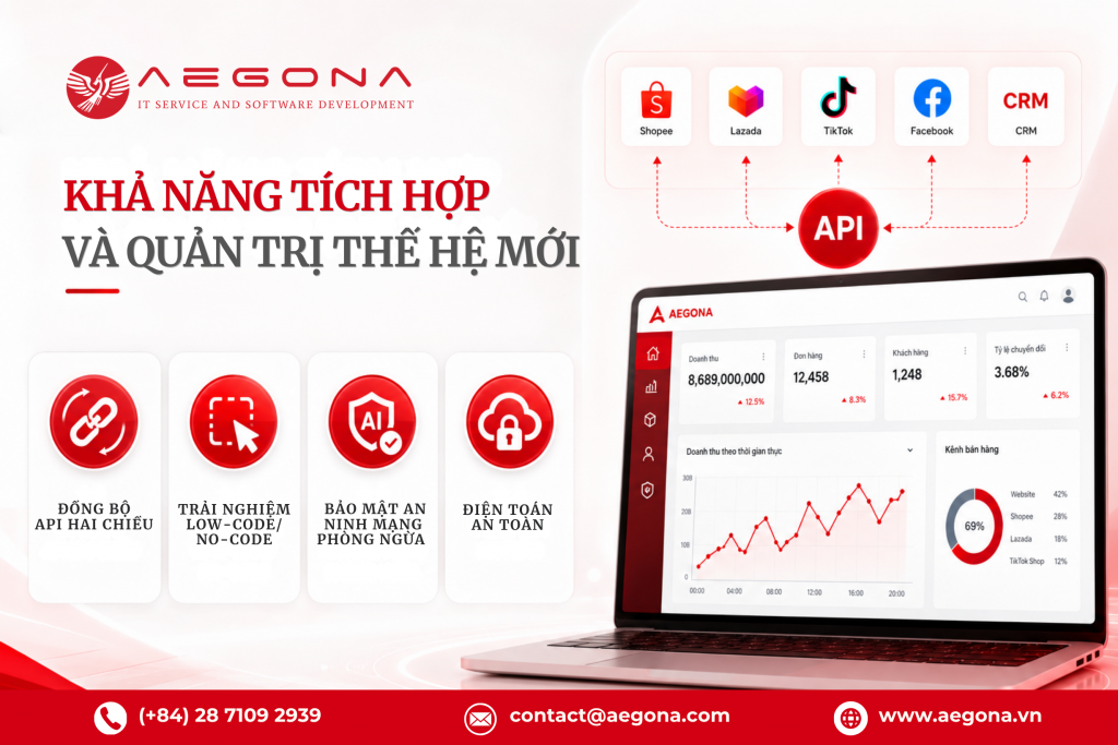 kha-nang-tich-hop-va-quan-tri-the-he-moi