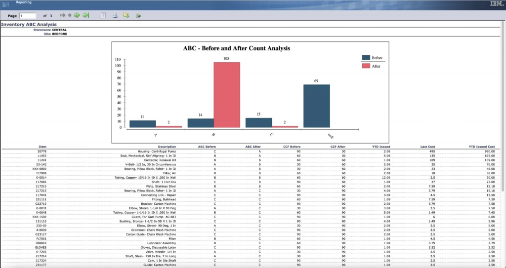 ABC Inventory