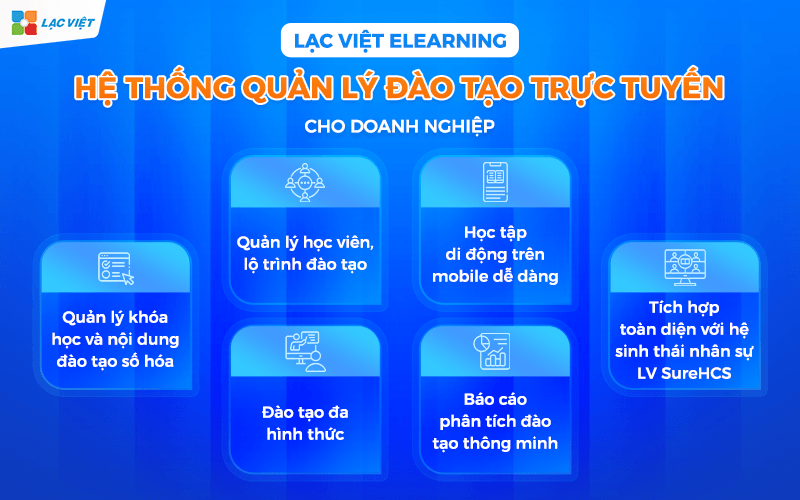Lạc Việt (Lạc Việt E-Learning)