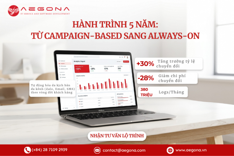 hanh-trinh-5-nam-tu-campaign-based-sang-always-on-marketing