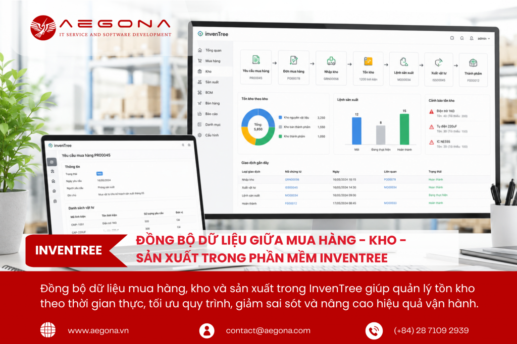 Đồng bộ dữ liệu giữa Mua hàng - Kho - Sản xuất trong Inventree