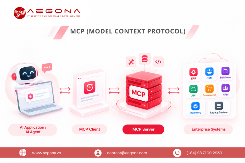 MCP (Model Context Protocol)