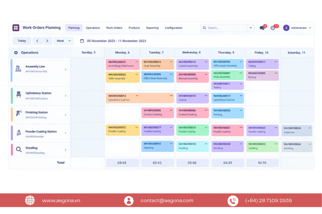 Lập kế hoạch & lập lịch (Schedule & Plan)