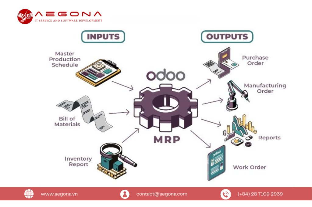 Odoo Manufacturing là gì?